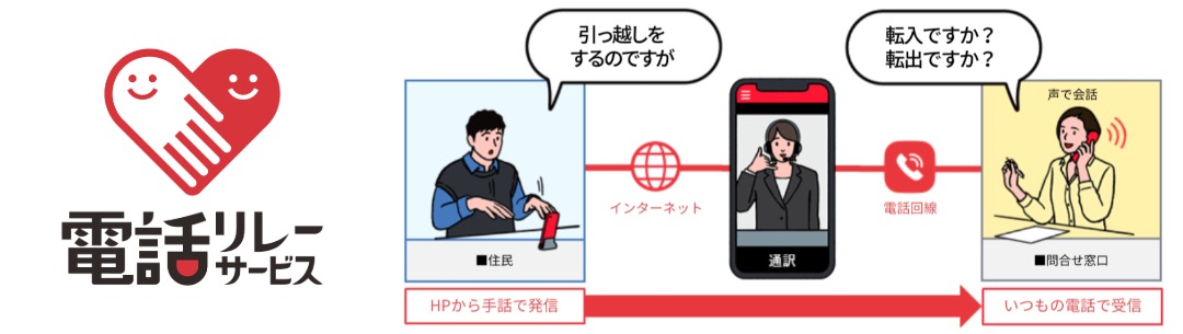 手話リンク