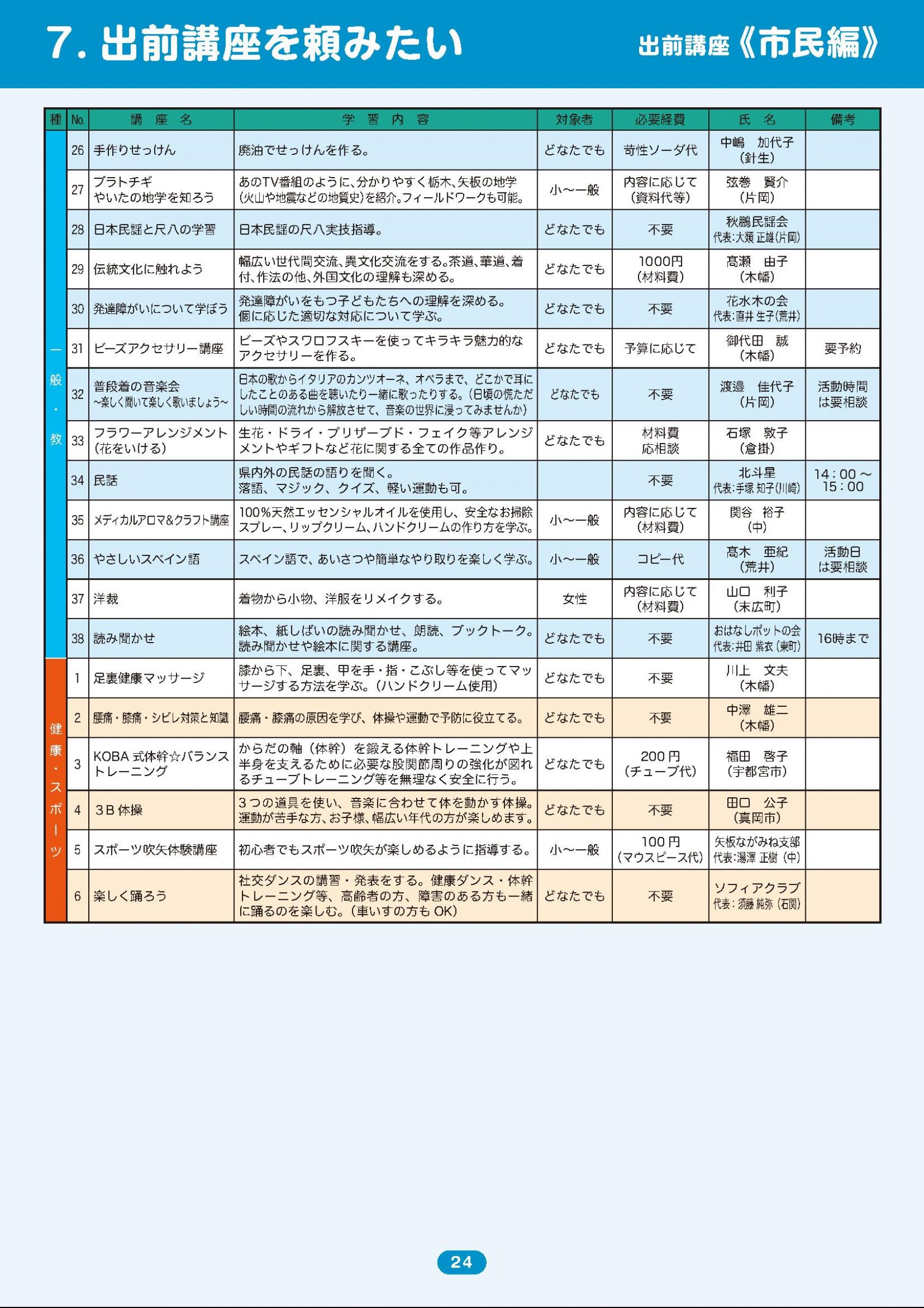 ウェブブック - 生涯学習情報「まなび」2024年度版(1/3)