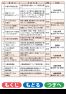 生涯学習情報「まなび」2024年度版（3/3）