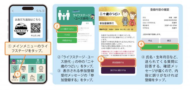 手続き方法