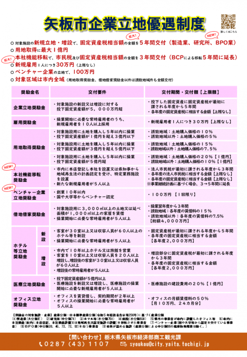企業立地優遇制度