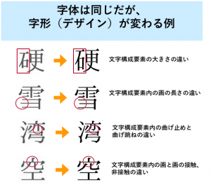 行政事務標準文字デザイン変更例