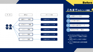 これまでのポイント事業イメージ図