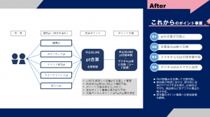 これからのポント事業イメージ図