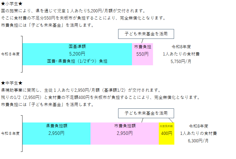 帯グラフ