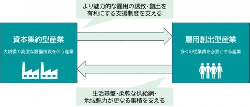 基本方針