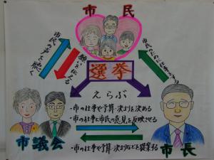 市民と行政と議会の関係図