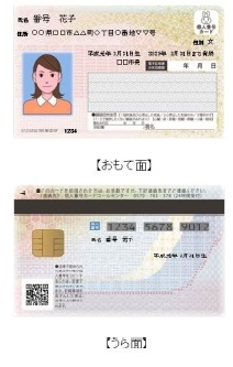 マイナンバーカード（個人番号カード）のイメージ図