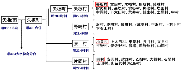 配置分合図