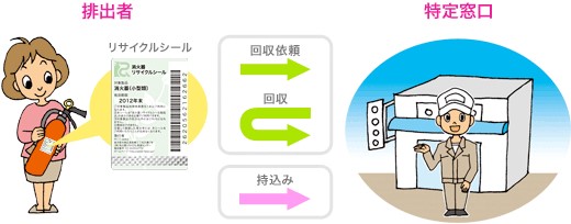 消火器リサイクルイメージ