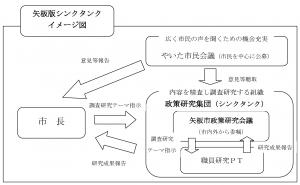 シンクタンクイメージ図