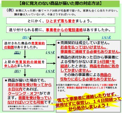 身に覚えのない商品が届いた時の対応方法イラスト