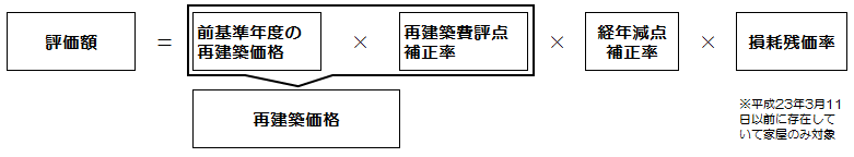 計算式