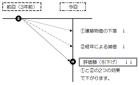 物価下落