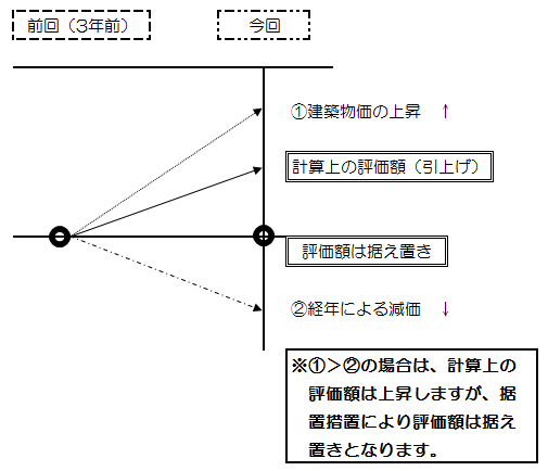 物価上昇