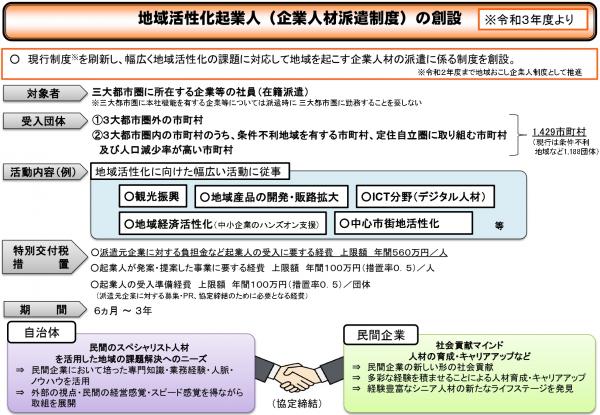 起業人制度