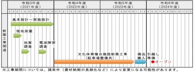 建築工事スケジュール（案）