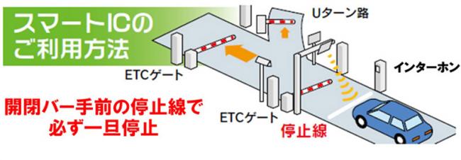 ETC利用方法