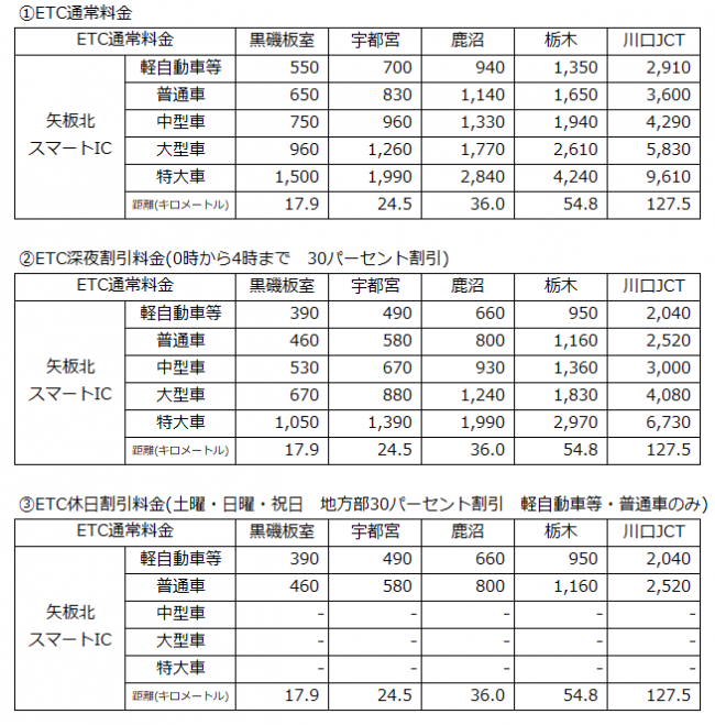 主要IC料金表