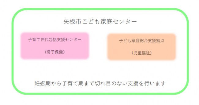 矢板市こども家庭センターの図