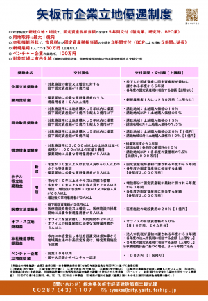 矢板市企業立地優遇制度リーフレット