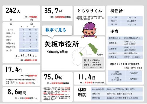 数字で見る