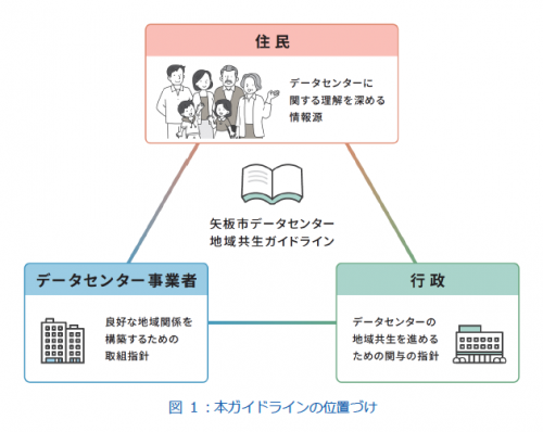 ガイドラインの位置づけ