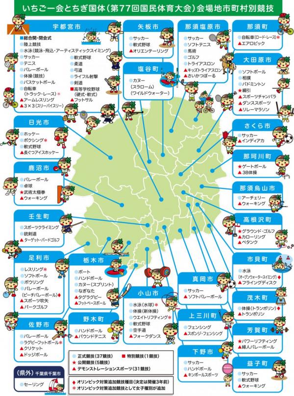 栃木県内の実施競技一覧