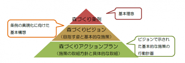 体制図